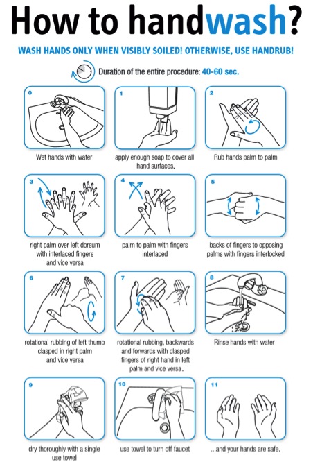 How-to-Handwasch-WHOint-Copyright-2014
