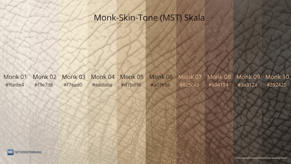 Monk-Skin-Tone (MST) Skala cocoparisienne von pixabay canva for DocTattooentfernung 2025